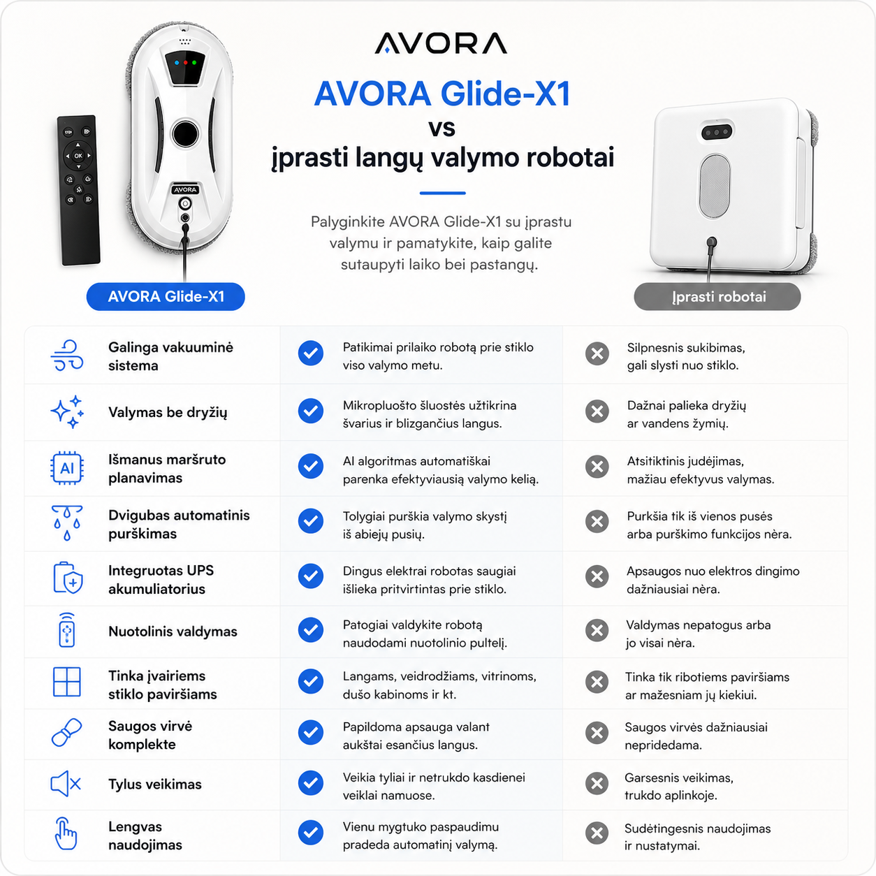 Kodėl verta rinktis AVORA Glide-X1?