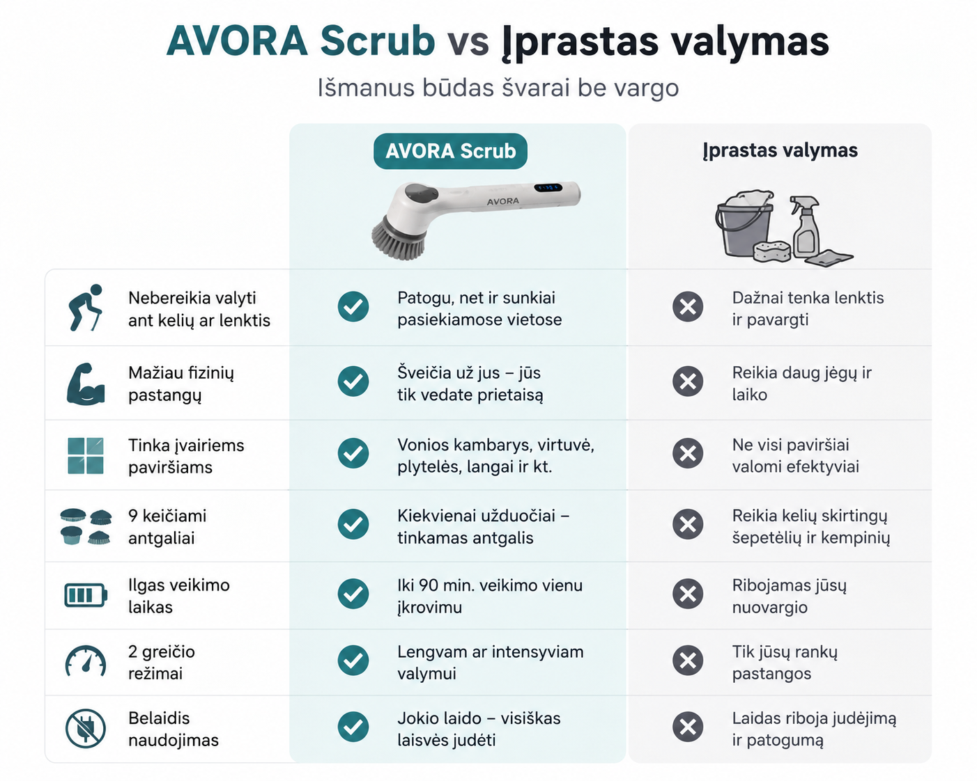 Kodėl verta rinktis AVORA Scrub?